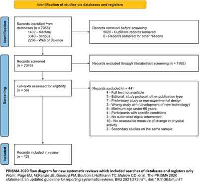 Digital Health Interventions to Promote Physical Activity in Community-Dwelling Older Adults: A Systematic Review and Semiquantitative Analysis